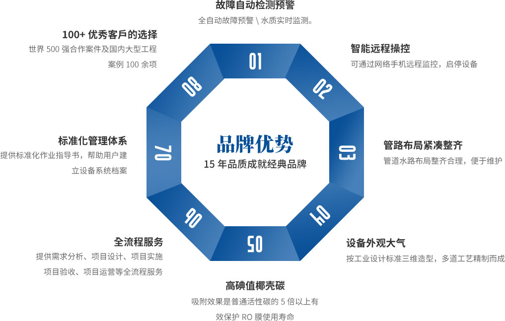 工業(yè)純水設備品牌優(yōu)勢，校園直飲水設備，超純水設備，純水設備